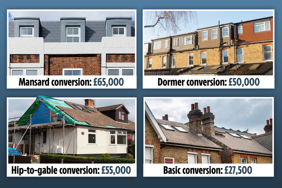 Which loft conversion works best for your property?