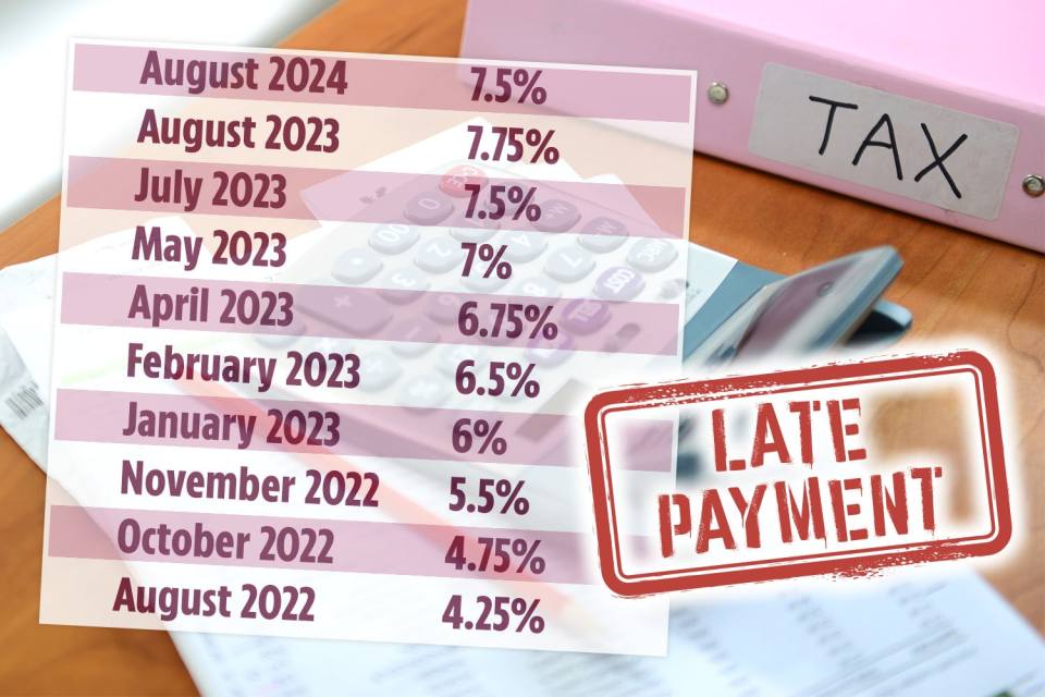 Interest rates on overdue taxes will be reduced for the first time in years