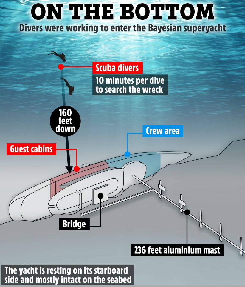 a diagram of the bayesian superyacht on the bottom