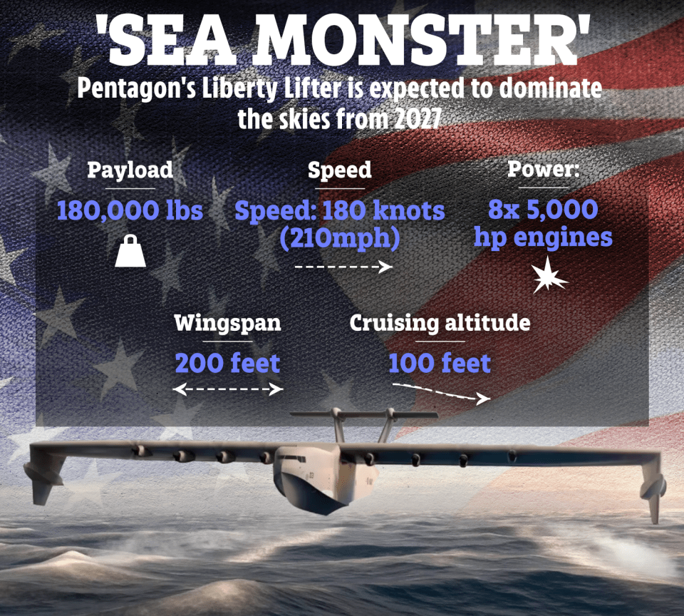 a poster that says sea monster pentagon 's liberty lifter is expected to dominate the skies from 2027