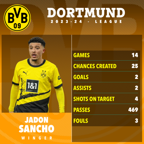 a poster for a soccer player named jadon sancho