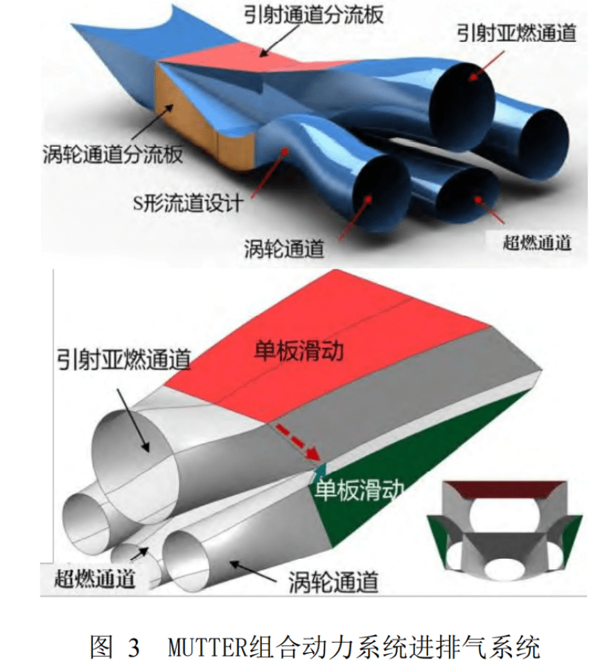 The MUTTER engine design set to be in the new aircraft features a mixture of three different engines