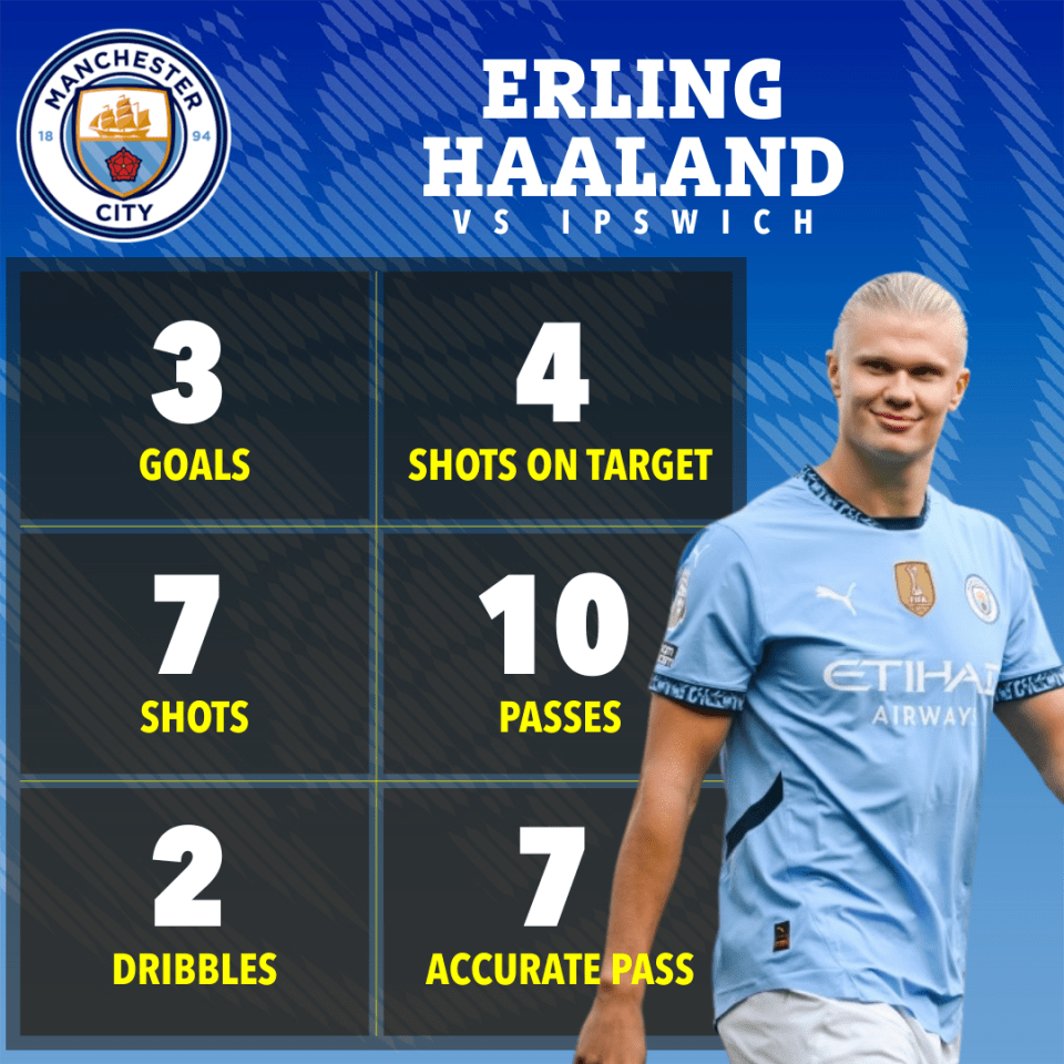 an advertisement for manchester city soccer player erling haaland