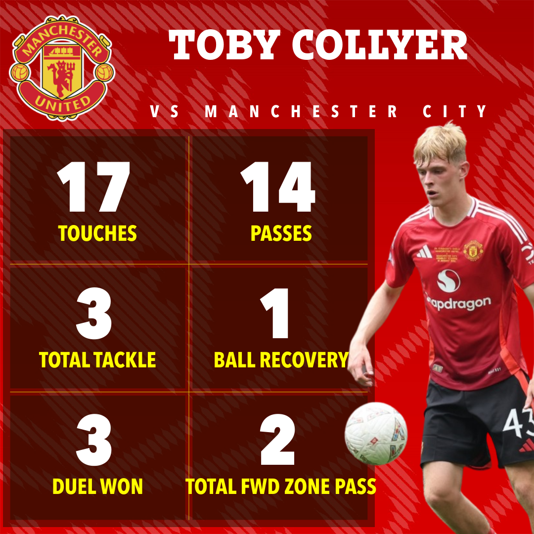 a poster for manchester united soccer player toby collyer