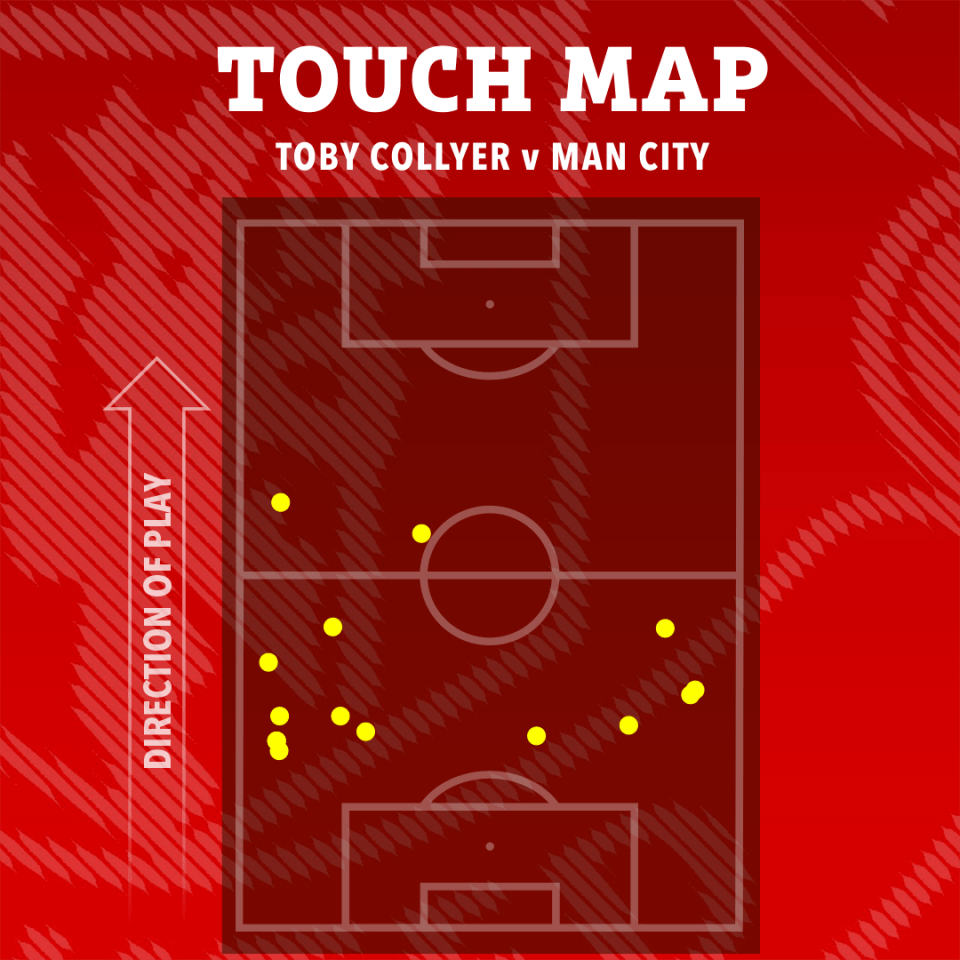 a touch map for toby collyer v man city