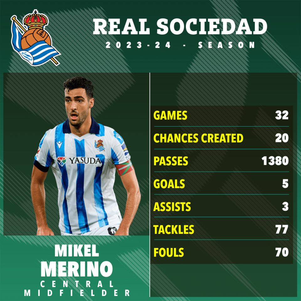 a poster for real sociedad soccer player mikel merino