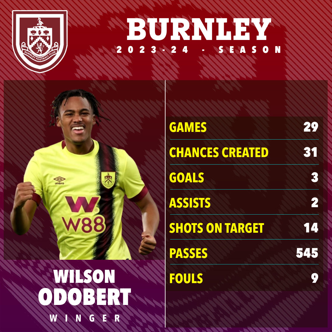 a poster for burnley soccer player wilson odobert