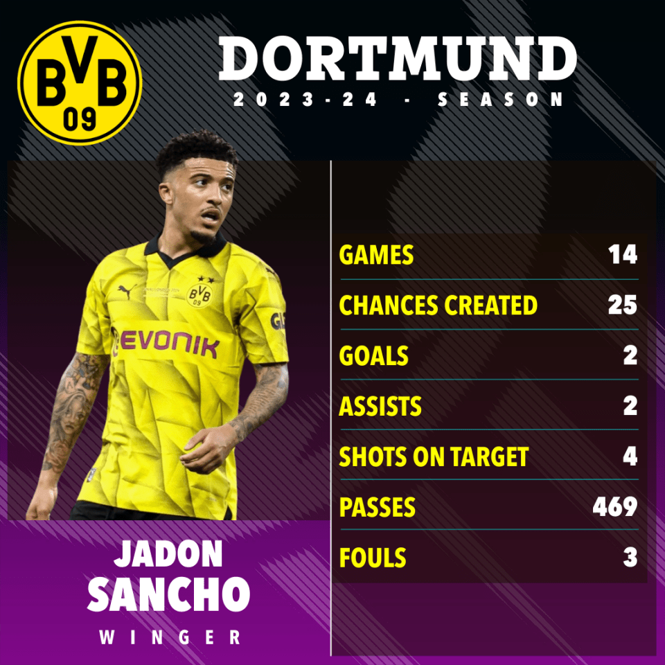 a poster for a soccer player named jadon sancho