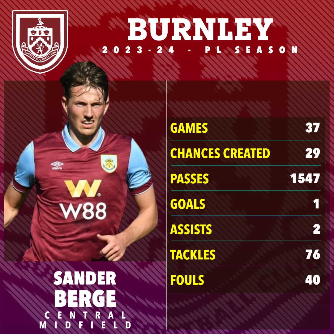 a poster for burnley soccer player sander berge