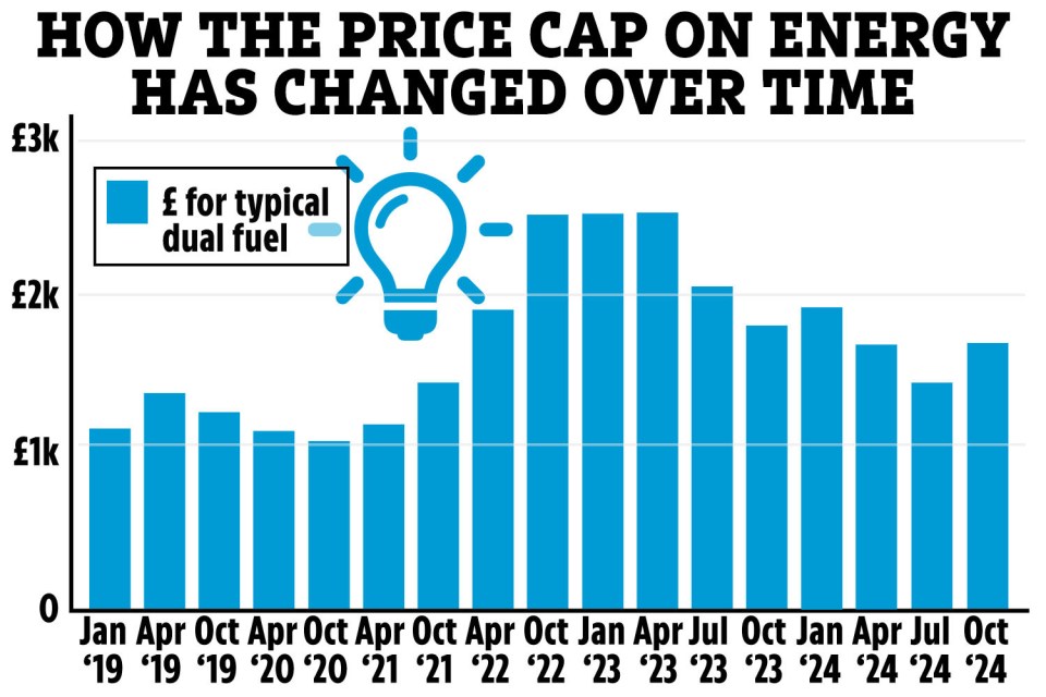 Energy prices are set to rise from next month