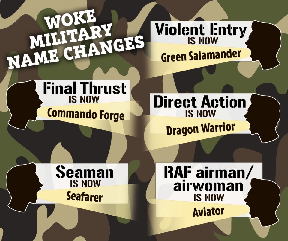 a poster showing the military name changes