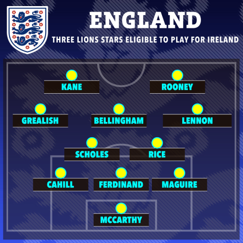 a soccer team lineup for england with kane rooney bellingham scholes rice and maguire