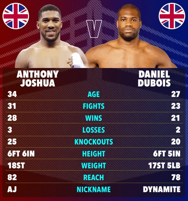 a poster for anthony joshua and daniel dubois