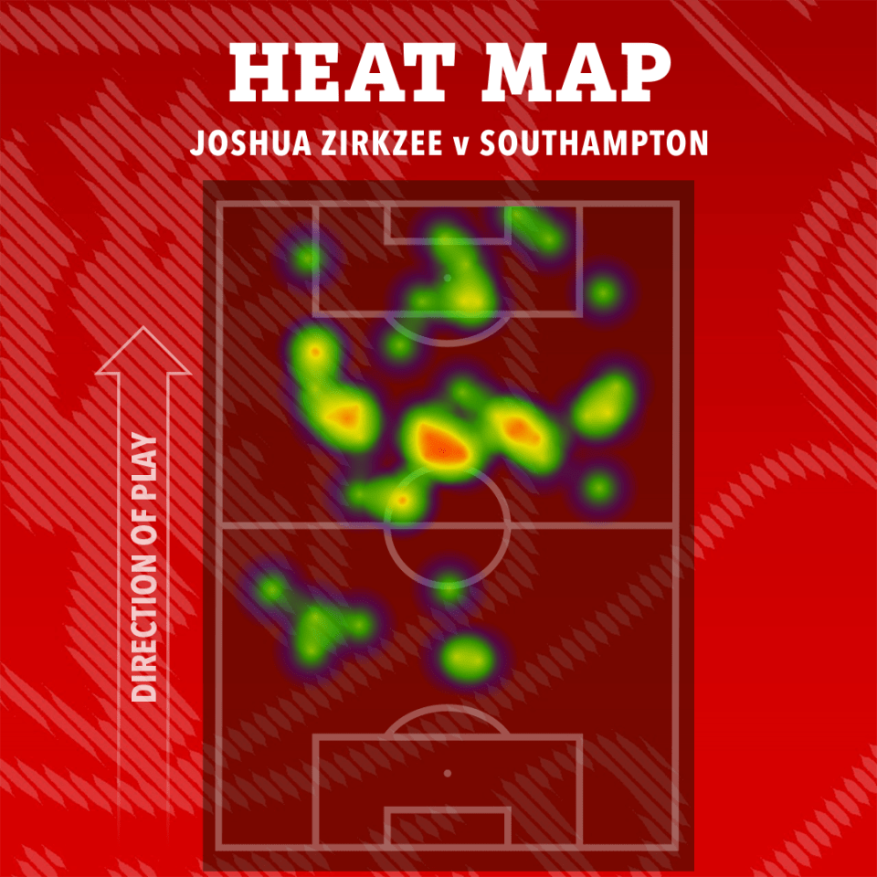 a heat map of joshua zirkzee v southhampton