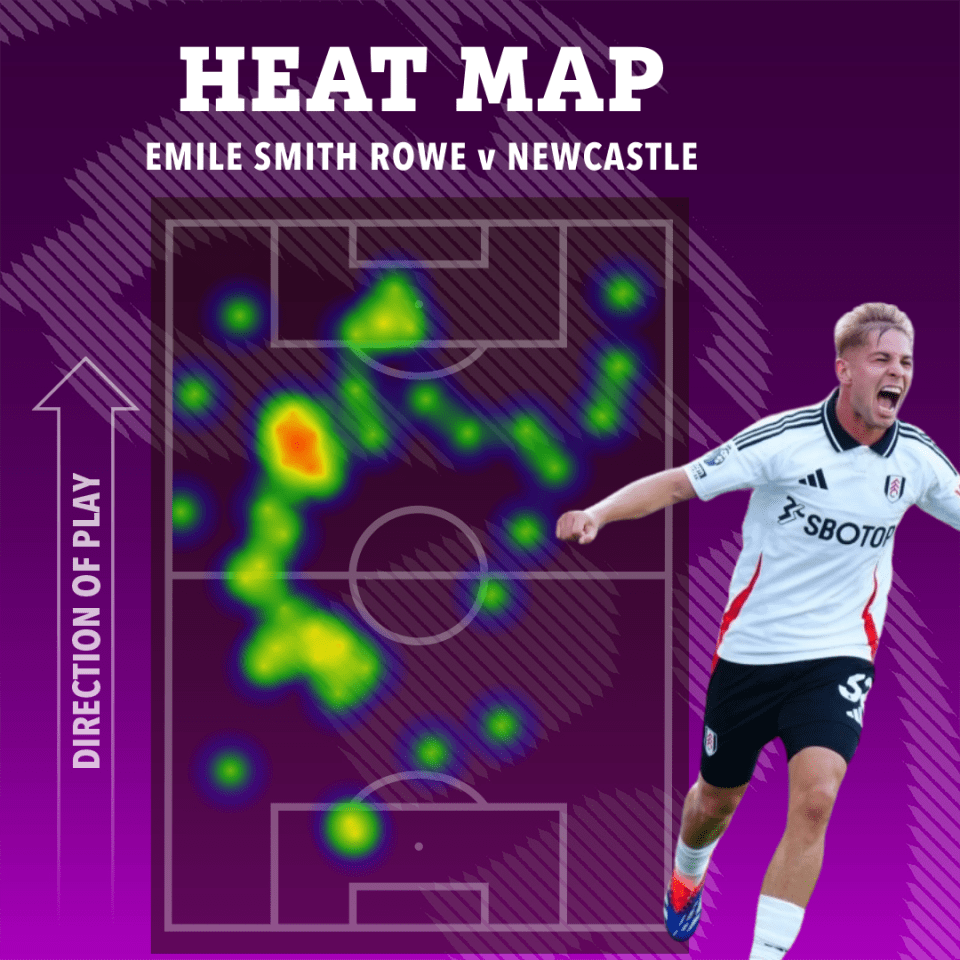 Fulham picked up a big win thanks to ex-Arsenal ace Smith Rowe