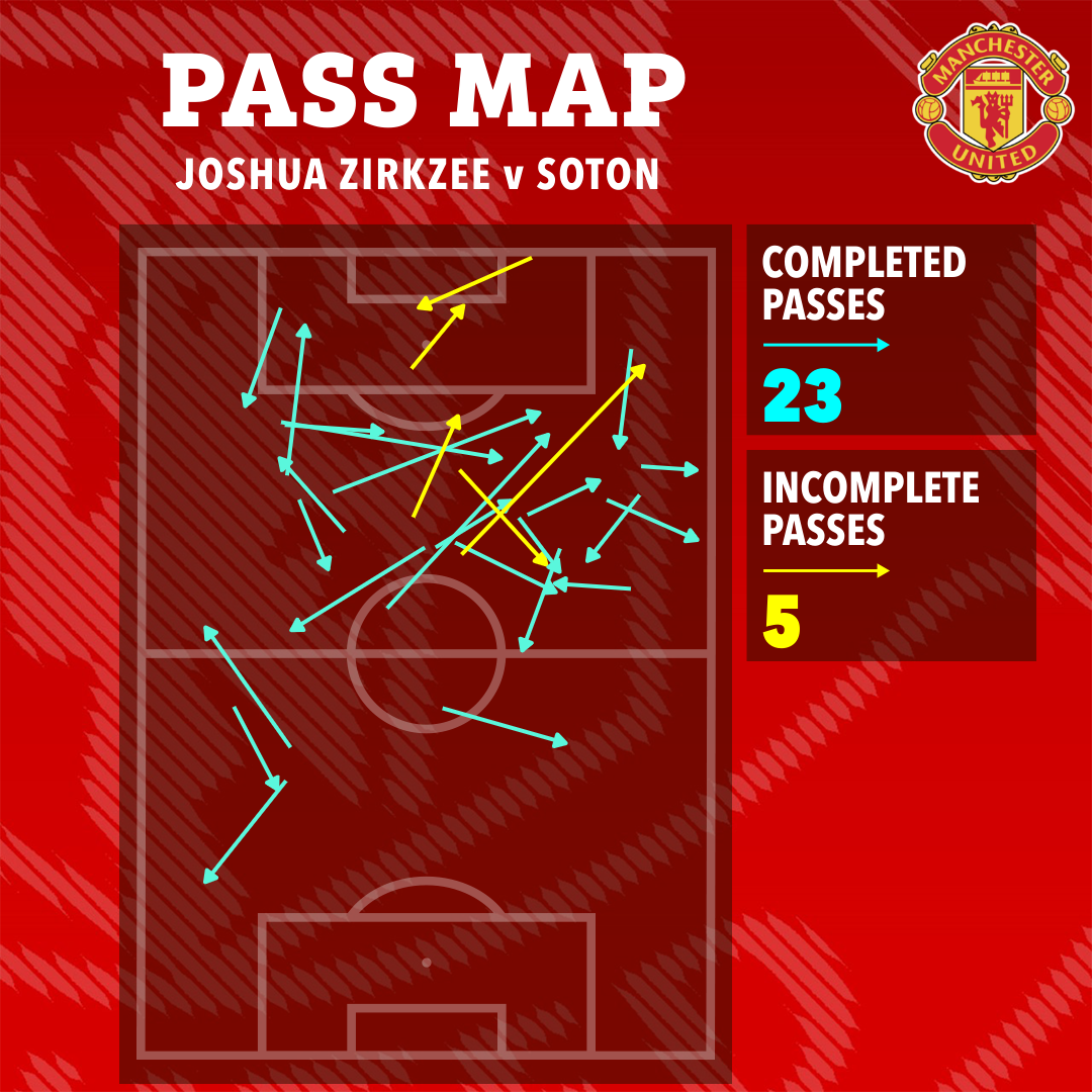 a manchester united pass map for joshua zirkzee vs soton