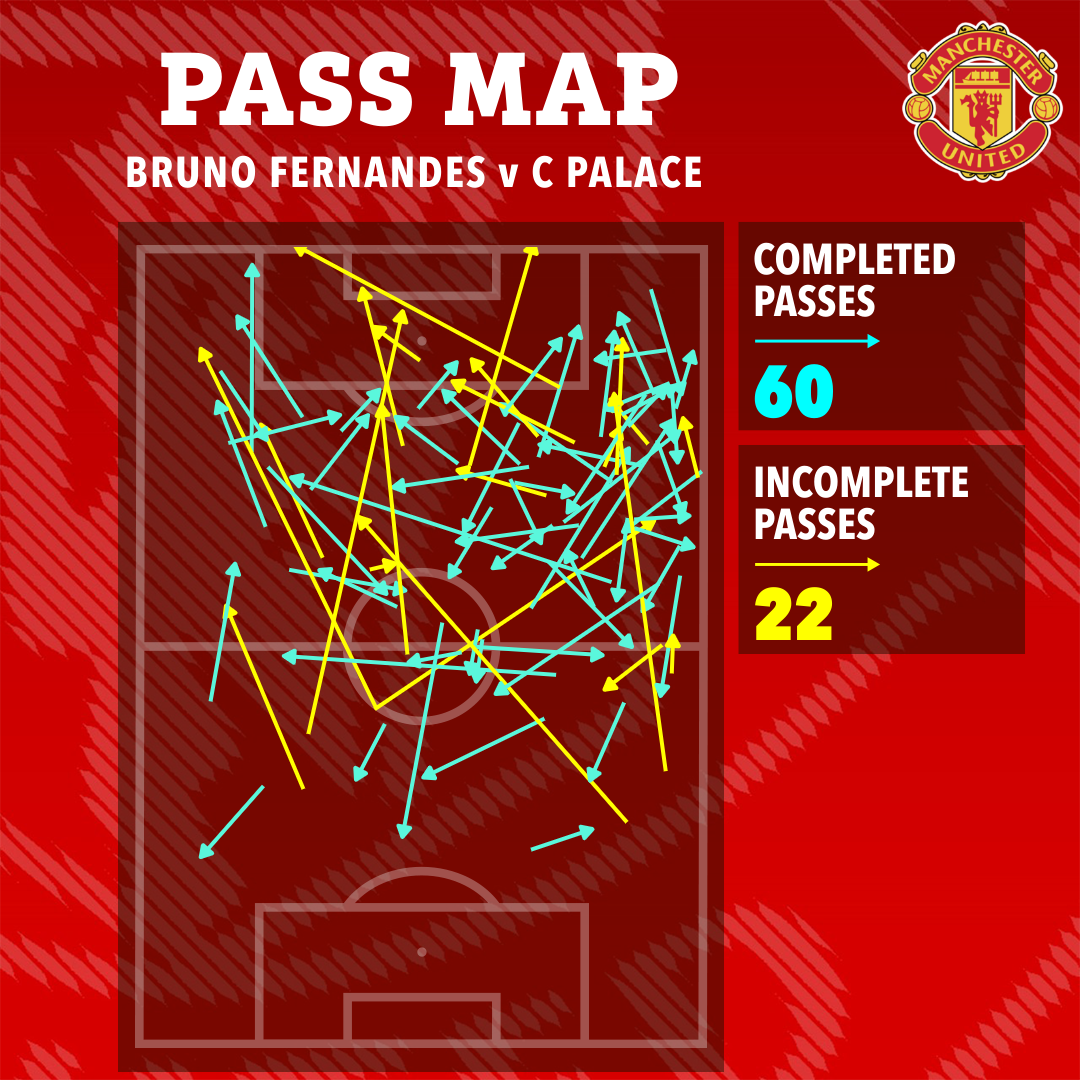 a manchester united pass map for bruno fernandes v c palace