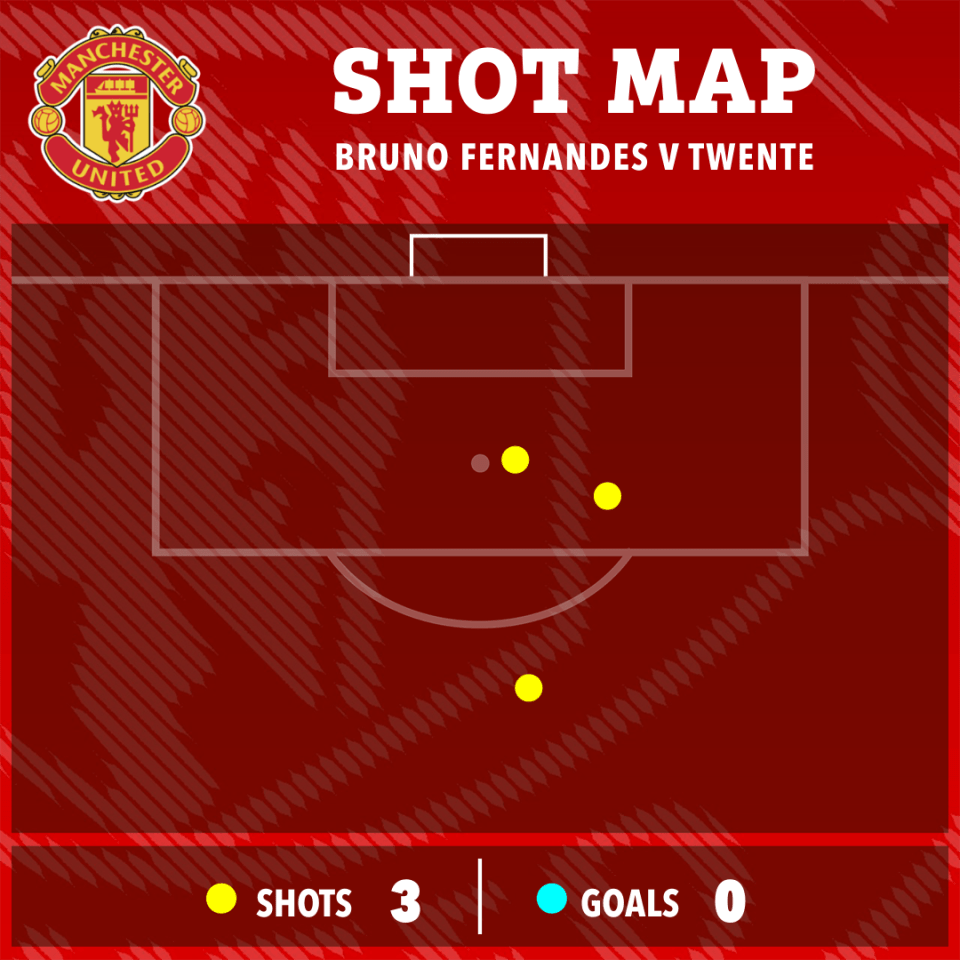 United fans were not best pleased with the midfielder's performance