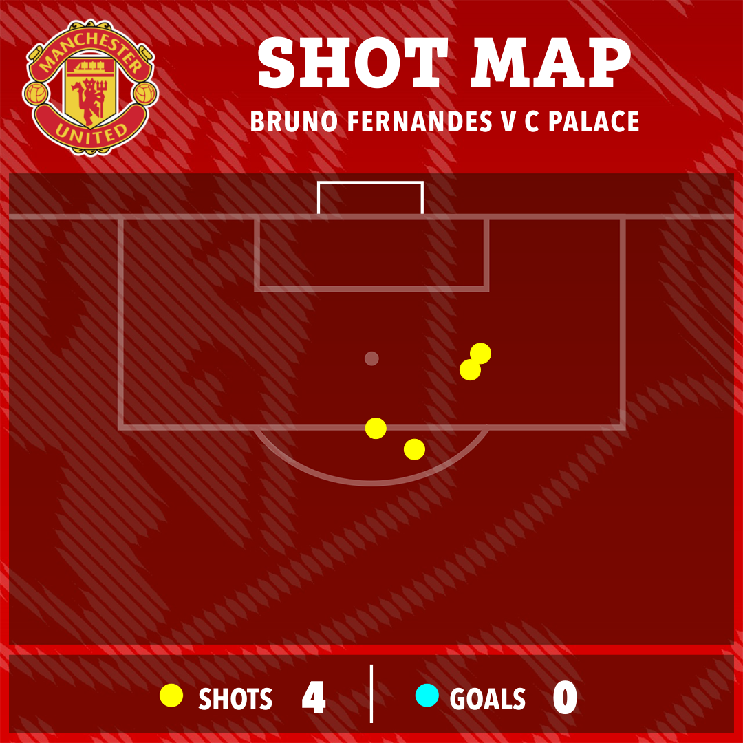 a shot map for bruno fernandes v c palace