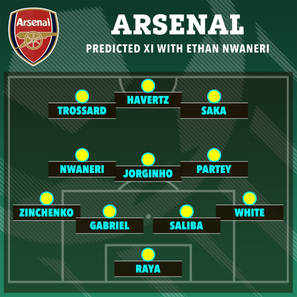 a soccer team lineup for the arsenal soccer team