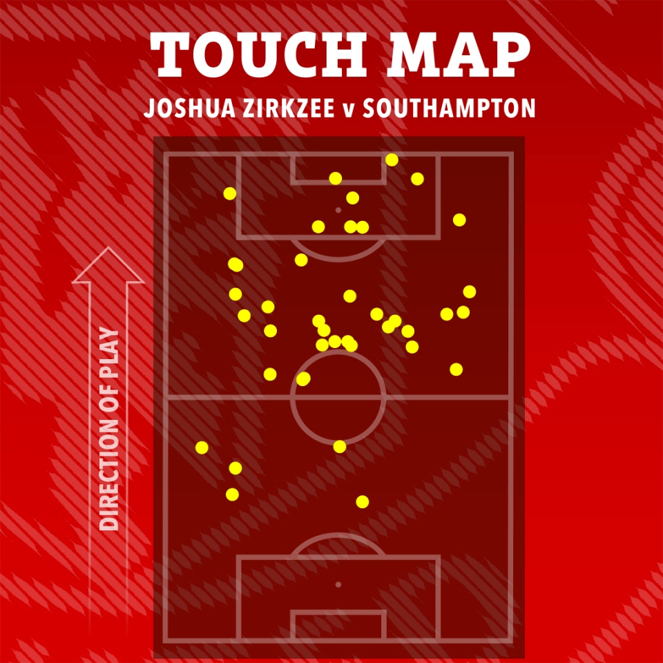 a touch map for joshua zirkzee v southampton