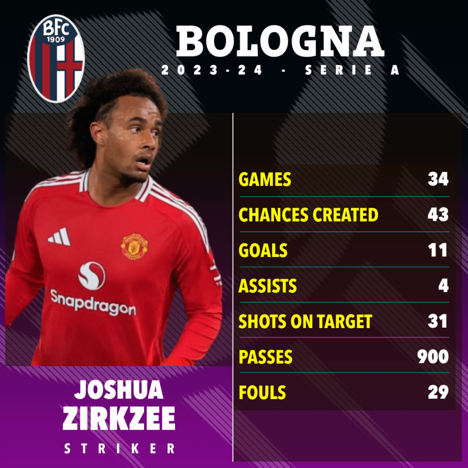 a poster for bologna soccer player joshua zirkzee