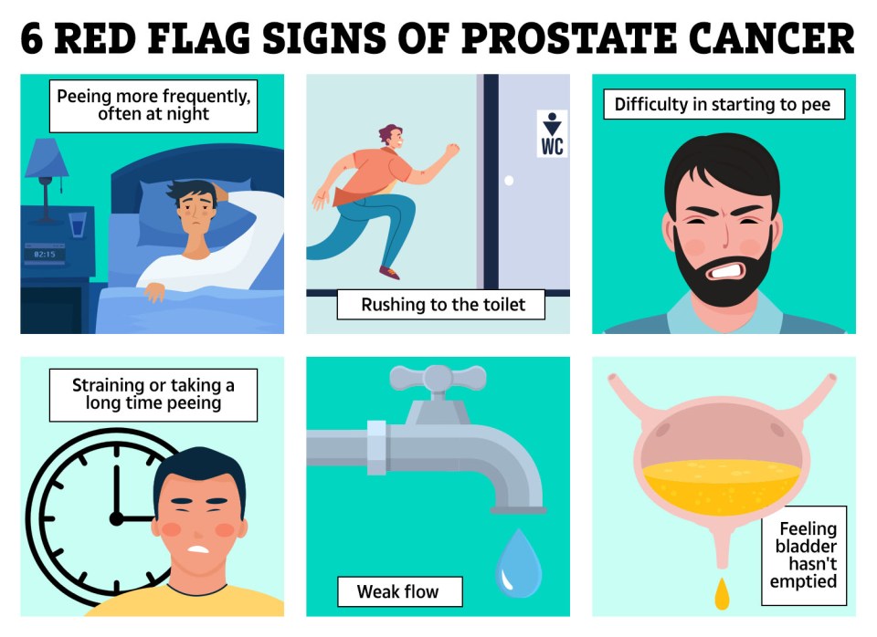 Red flag signs of prostate cancer to know