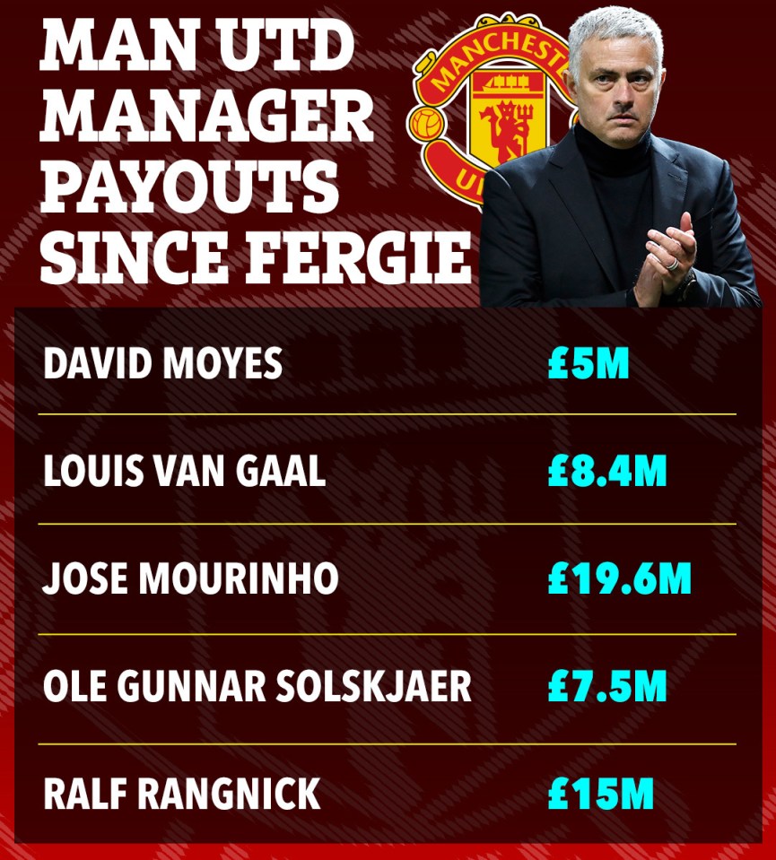 an advertisement for man utd manager payouts since fergie