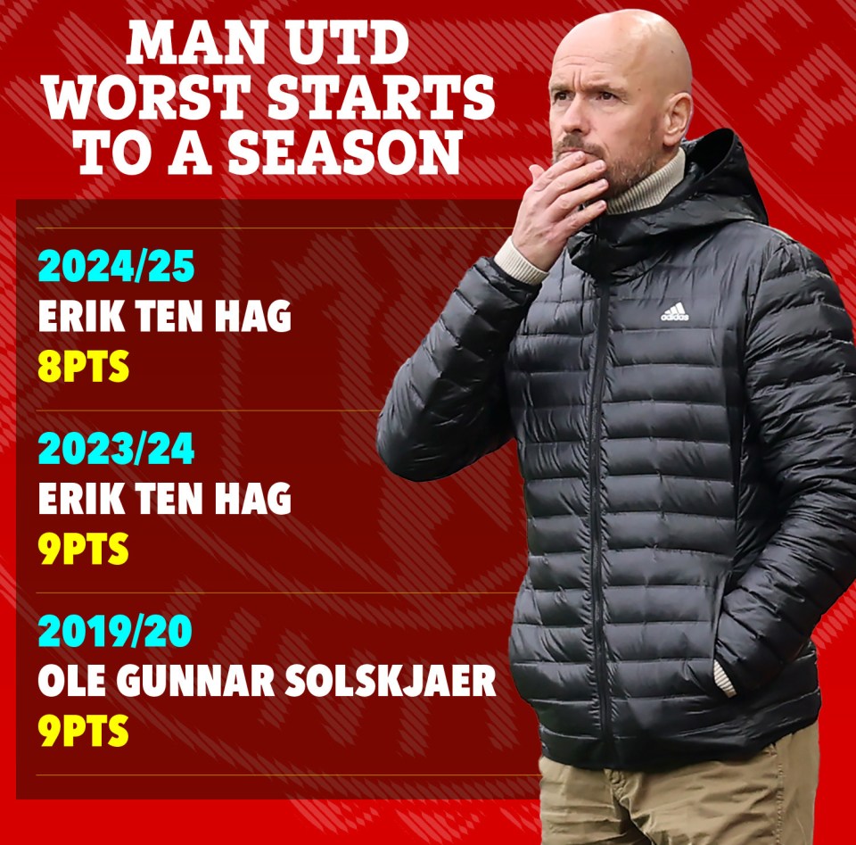 man utd worst starts to a season poster with erik ten hag and ole gunnar solskjaer