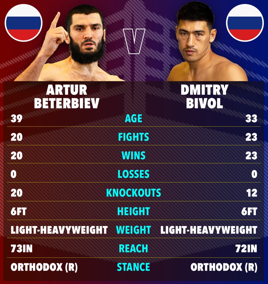 an advertisement for a boxing match between artur beterbiev and dmitry bivol