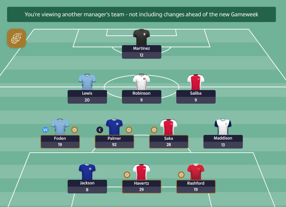 Roger's XI produced the goods in Gameweek 6