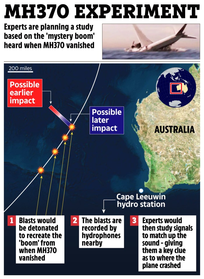 a diagram of the mh370 experiment showing possible earlier impact and possible later impact