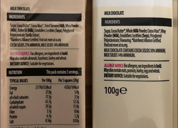 Not only was he annoyed by the switch from whole milk powder to dried skimmed milk, but he was also unimpressed with the cocoa percentage dropping