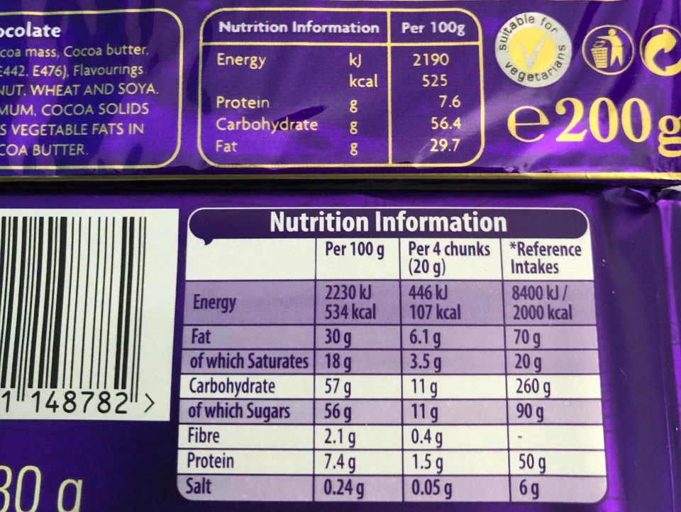 Nutritionally there isn't much in it - with 525 calories per 100g in the 2005 one, and 534 in the 2024 one