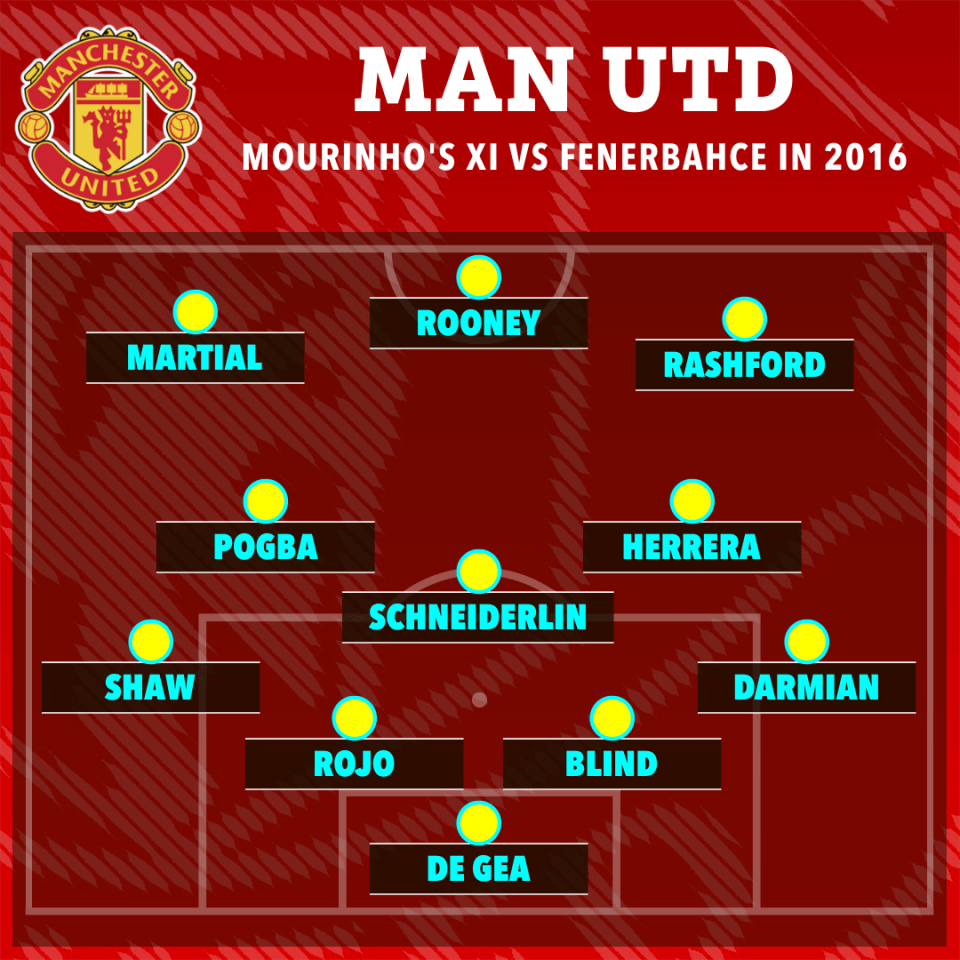 a manchester united soccer team lineup for their match against fenerbahce in 2016