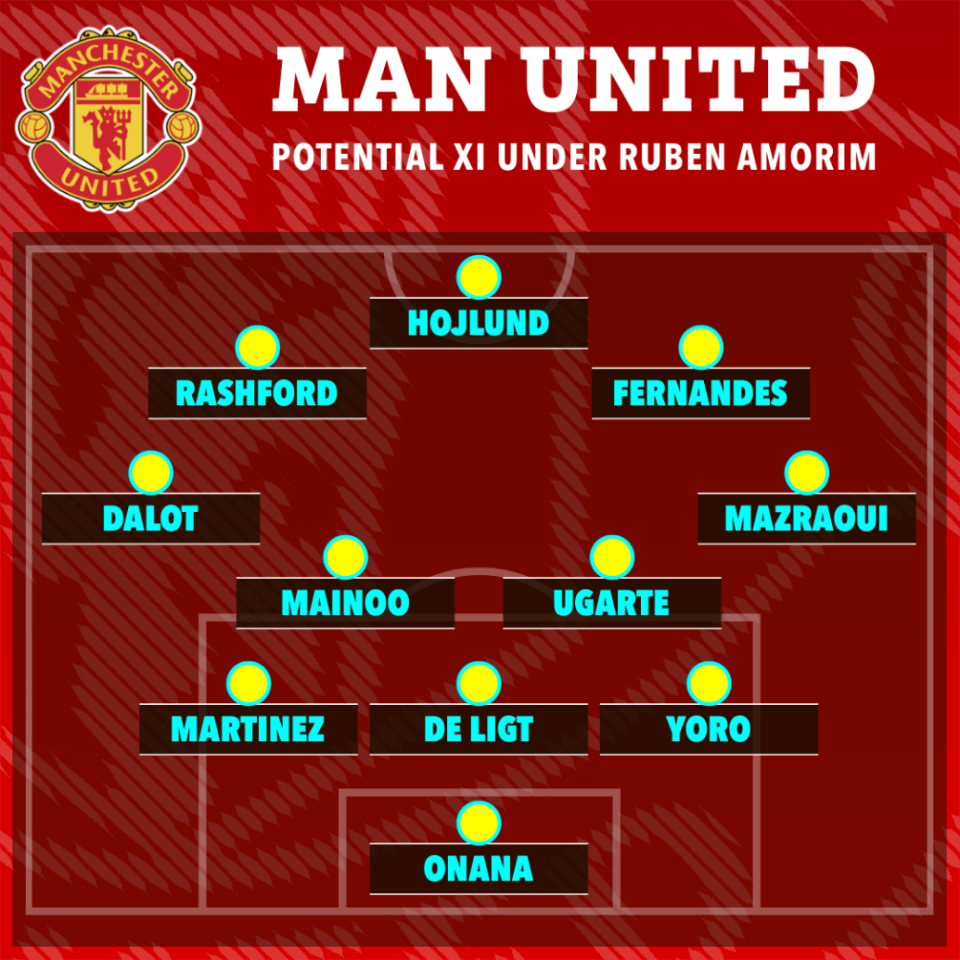 Amorim's 3-4-3 shape could be the key to unlocking United's potential