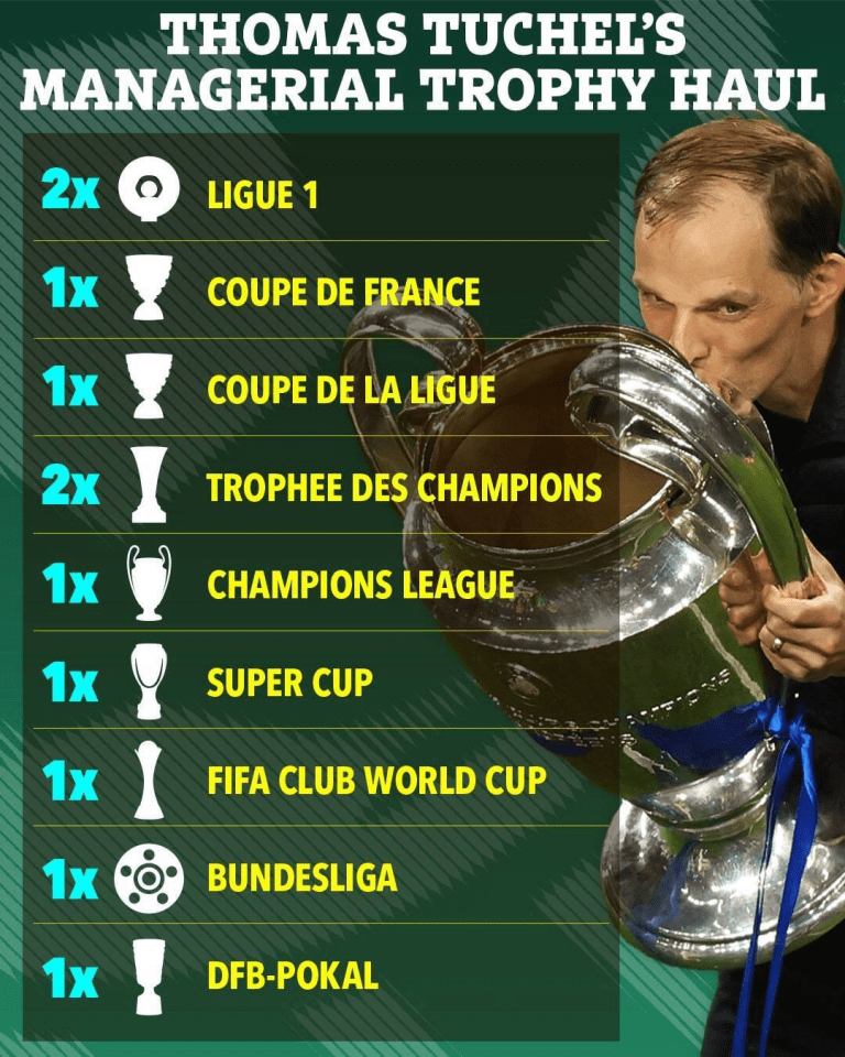 All of Tuchel's trophies as a manager