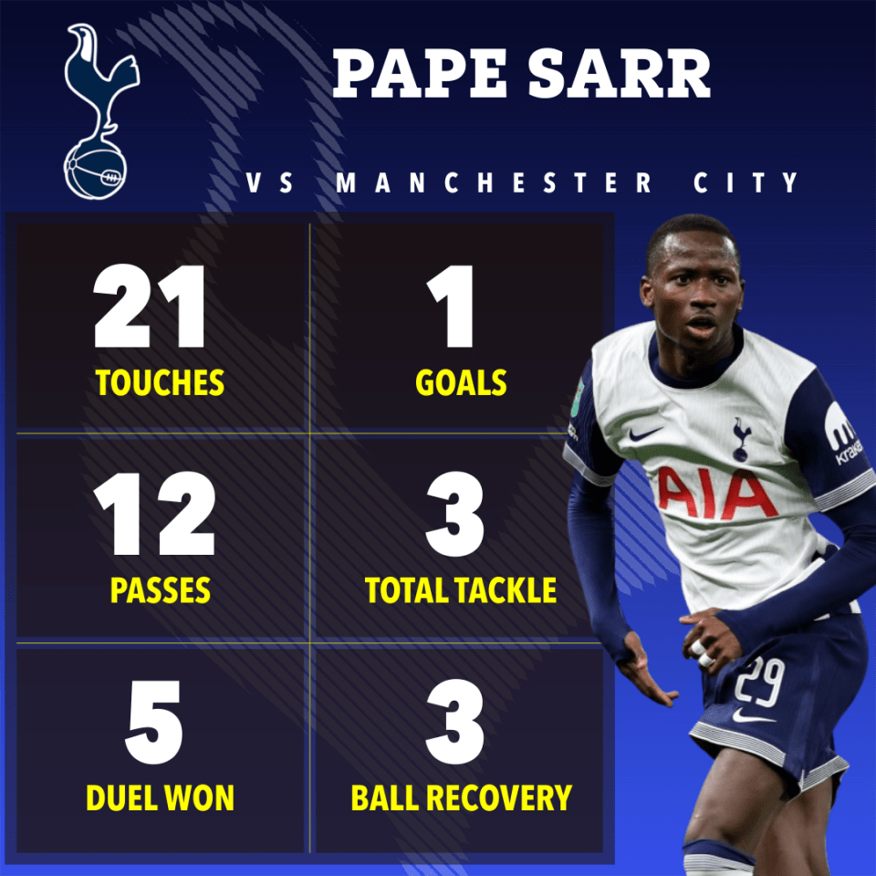 Sarr was impressive as Spurs ground out the win over Manchester City