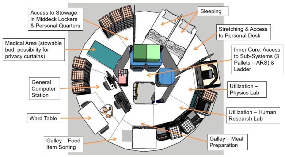 The third level is the uppermost deck and has a sleeping area, as well as personal room for "stretching"