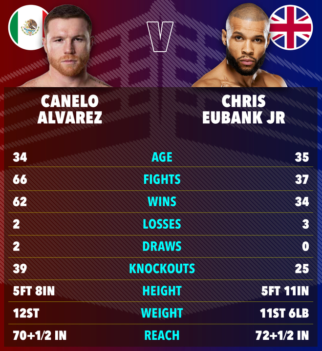 canelo alvarez and chris eubank jr are shown side by side