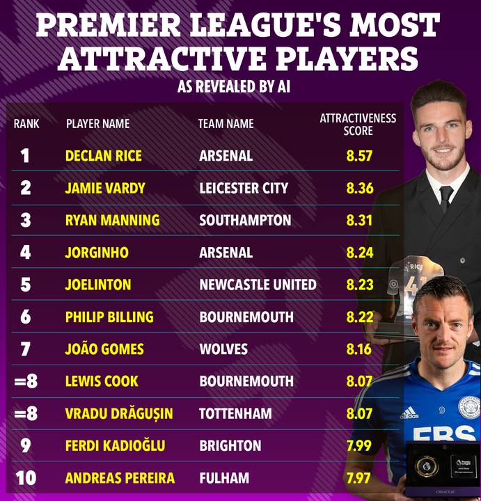 The Premier League's most handsome male players have been revealed