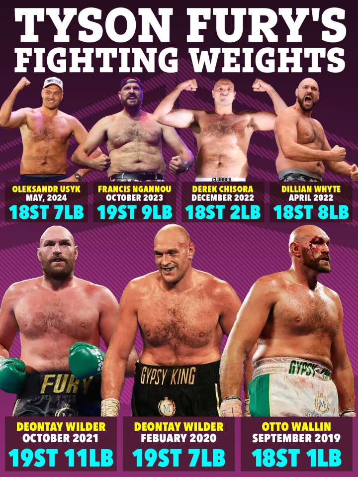 a poster for tyson fury 's fighting weights