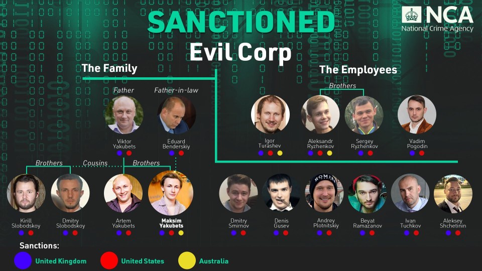 a sanctioned evil corp poster showing the family and the employees