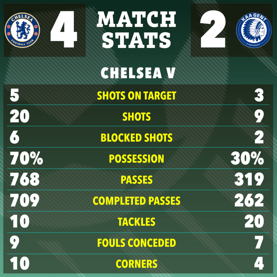 a poster showing the match stats for chelsea v