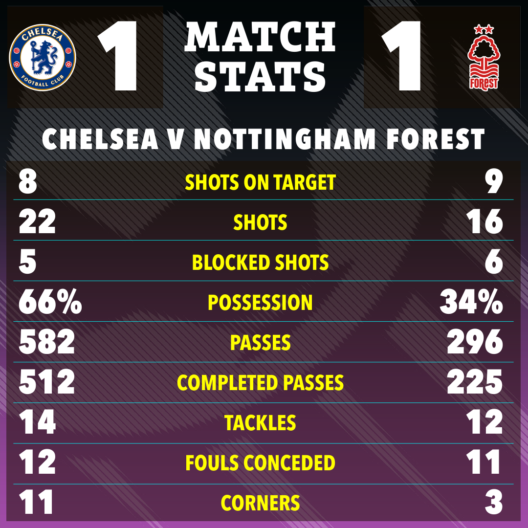 a match stats poster for chelsea v nottingham forest