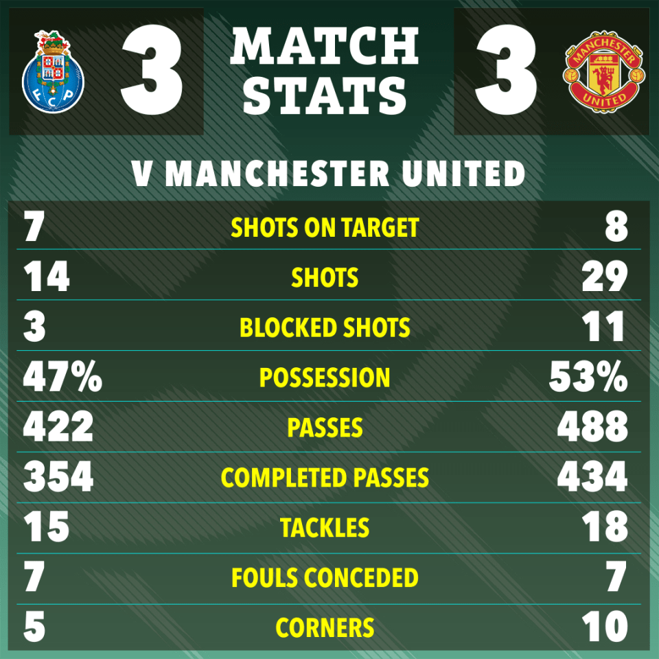 The Red Devils at least produced a healthy number of goal attempts