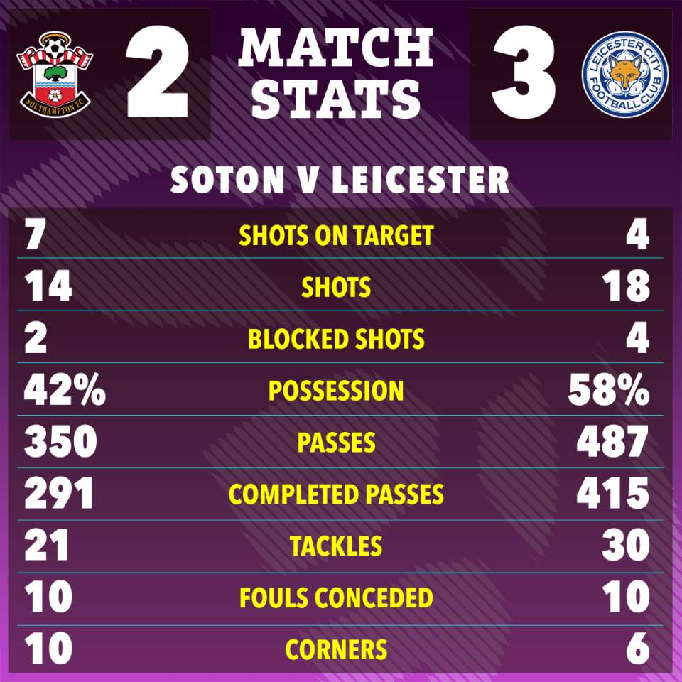 a poster showing the match stats of soton v leicester