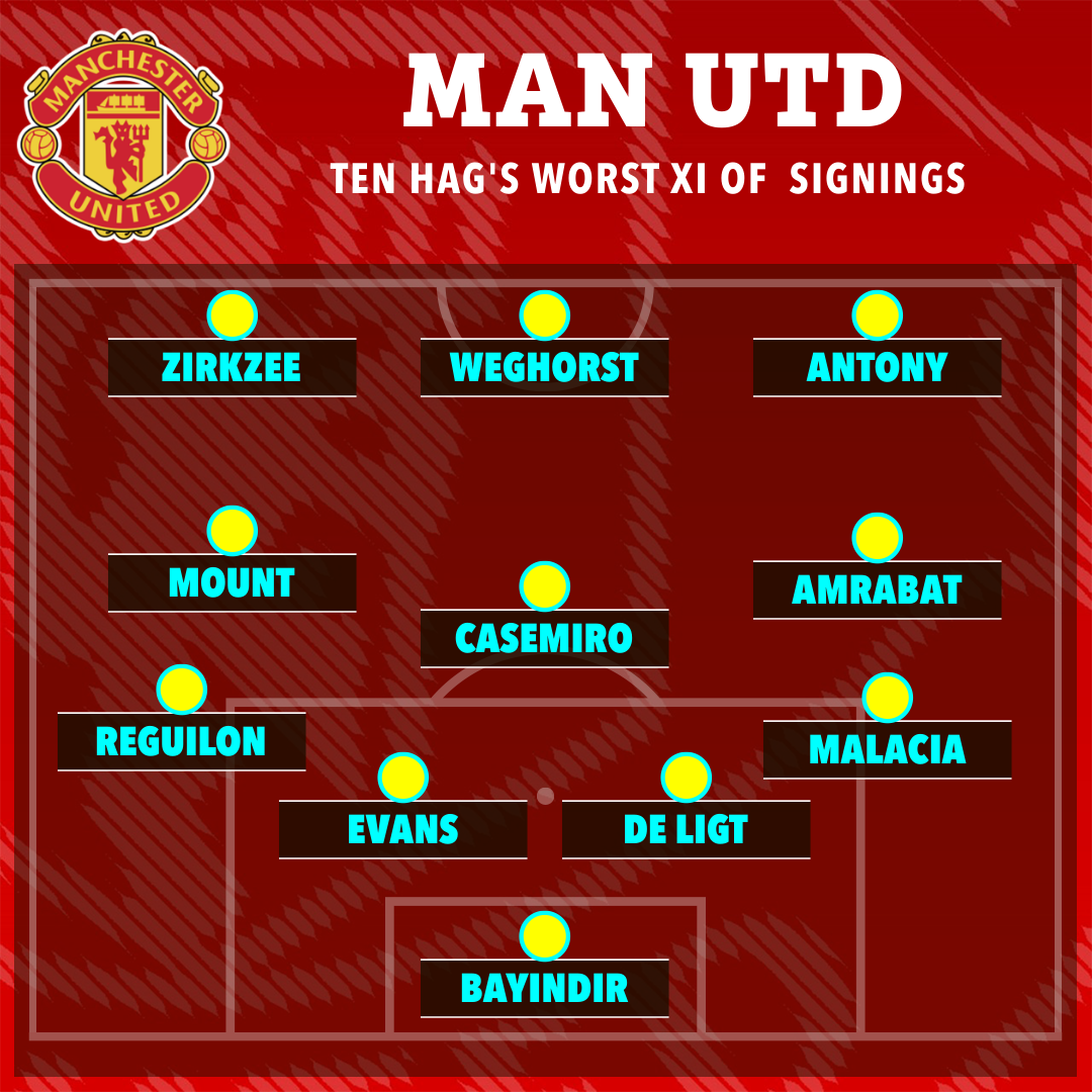 a manchester united soccer team 's starting lineup on a red background