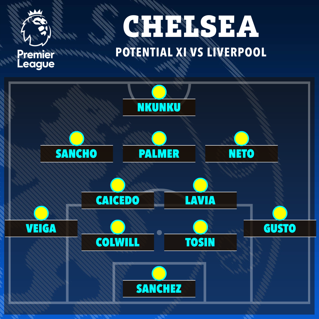 a poster for chelsea 's potential xi vs liverpool