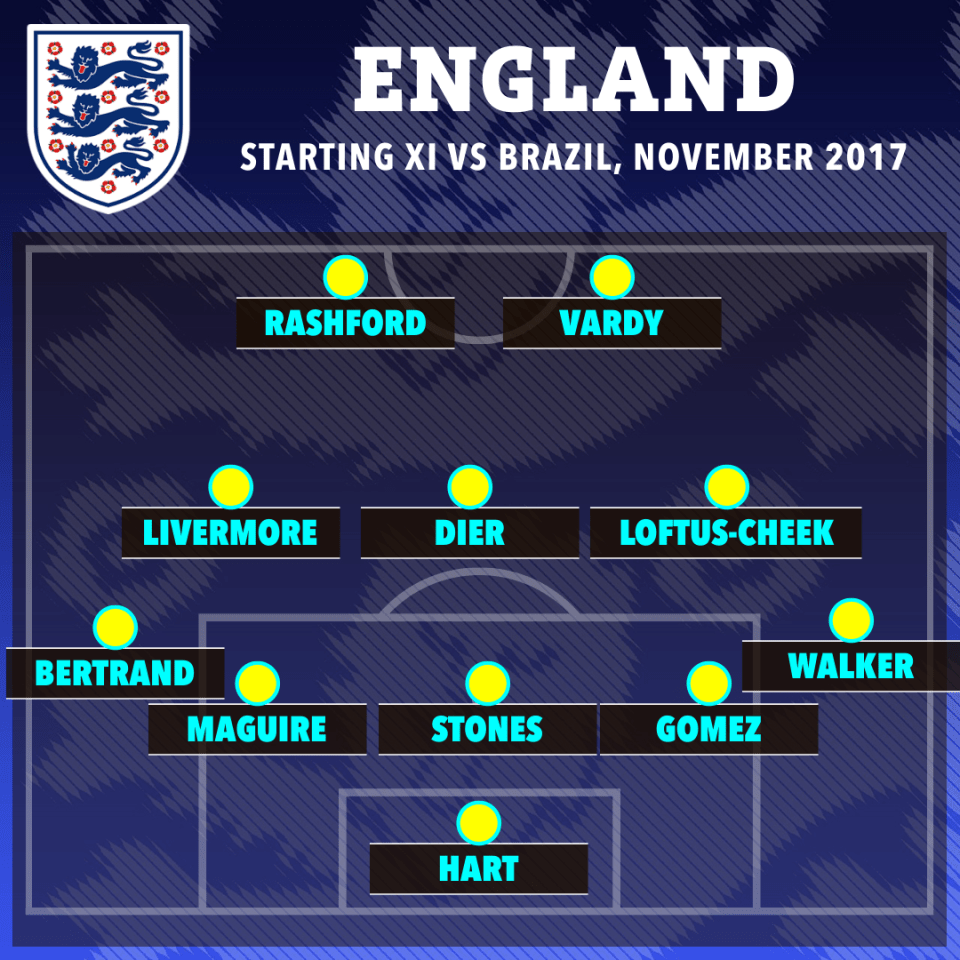 England's starting XI when Solanke made his first England appearance